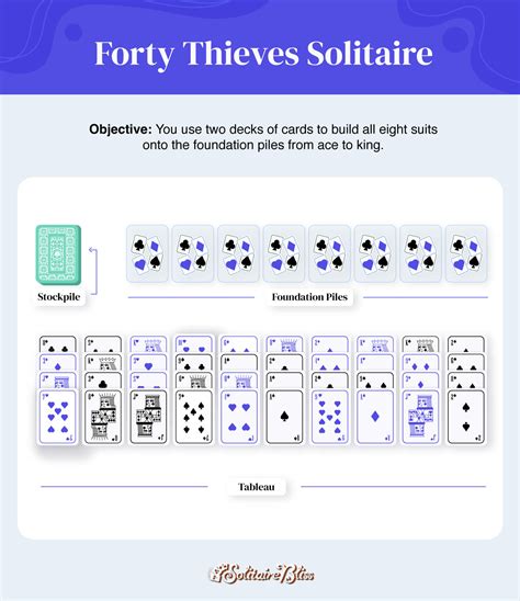 8 Different Types of Solitaire Games to Play