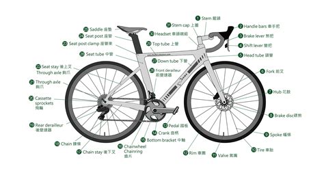 Illustrated bicycle parts diagram, choose the most suitable bike ...