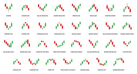 12 Important Candlestick Patterns to Know - HOW TO READ CANDLES!