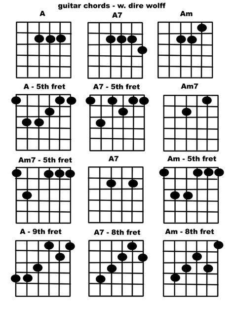 Guitar Chords - A chords