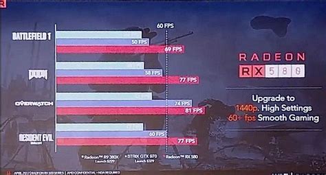 AMD RX 580, RX570, RX560, RX 550 Gaming Benchmarks and Specs Roundup ...