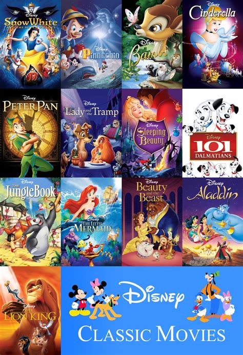 Disney Classic Movies (1937-1994) | Animated movies, Classic disney movies, Disney animated movies