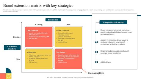 Brand Extension Matrix With Key Strategies Stretching Brand To Launch New Products PPT Slide