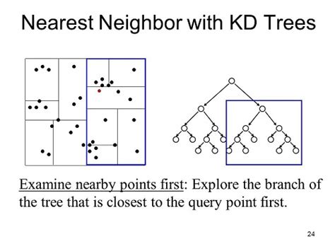 k-Nearest Neighbors — Machine-Learning-Course 1.0 documentation