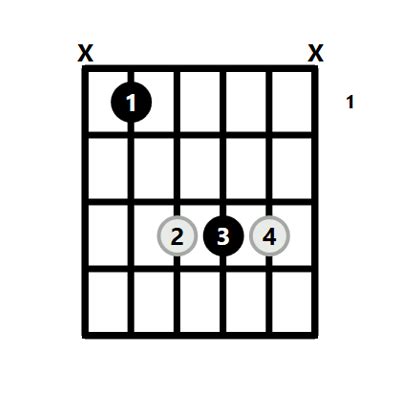 A# Chord On The Guitar (A Sharp Major) - Diagrams, Finger Positions and ...