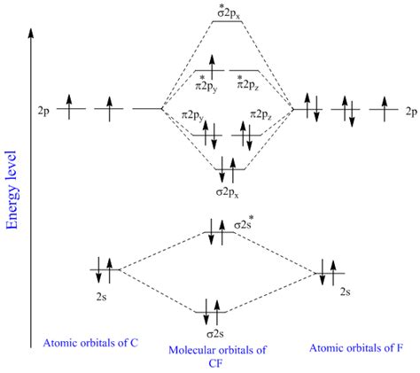 [DIAGRAM] B2 Molecular Orbital Diagram - MYDIAGRAM.ONLINE