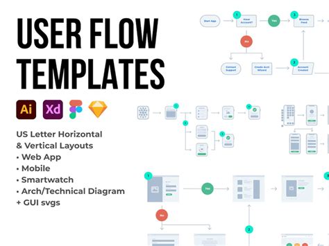 User Flow Templates by Greg Shuster on Dribbble