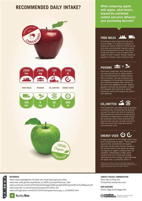 Green apple benefits - 10 health benefits of green apples | Green apple benefits, Apple benefits ...