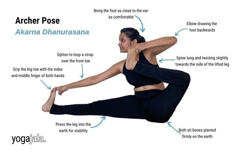 Yoga Poses By Type