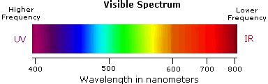 Essential Pharma Documents: 3235:Ultraviolet-Visible Spectroscopy