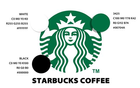 Starbucks Logo Brand Guidelines