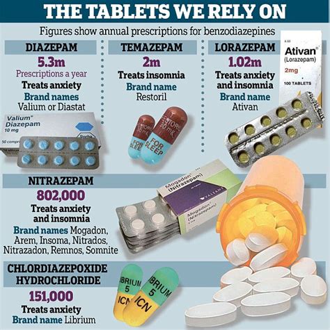 How Long Do Sleeping Pills Take To Kick In - Learn how long edibles ...