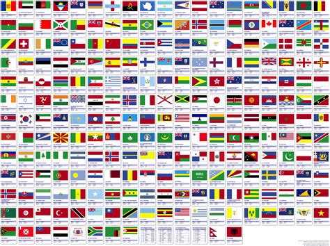 All Flags of the World Poster