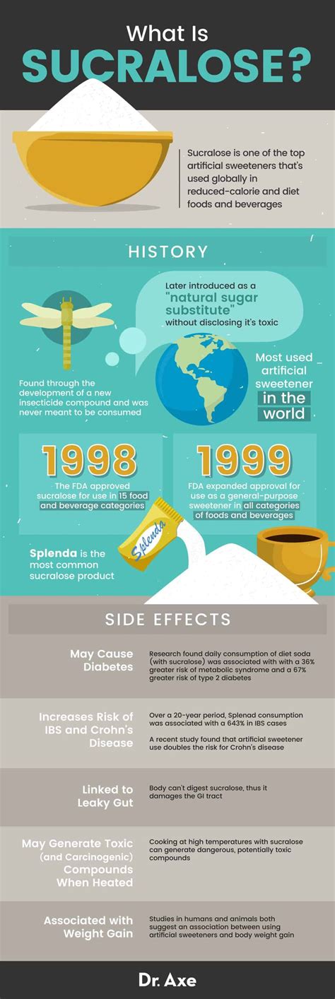 5 Reasons to Avoid This Artificial Sweetener in 2021 | Sucralose ...