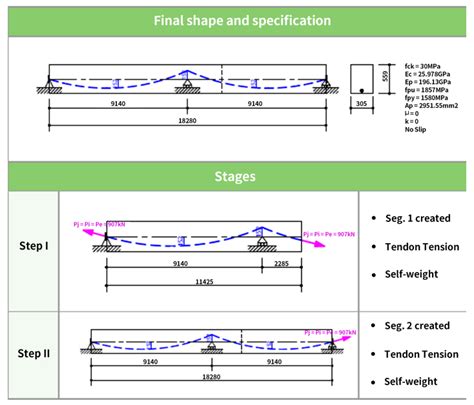 Definition and Calculation of Prestressed Concrete Bridge Camber Considering Real Construction