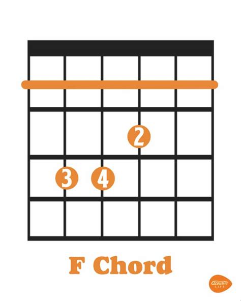 F Chord Guitar Variations