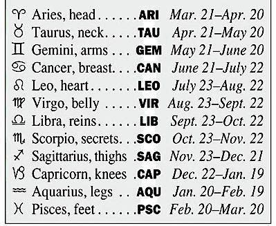 Courteous supervised zodiac signs Act Quickly | Calendario del zodiaco, Fechas de los signos ...