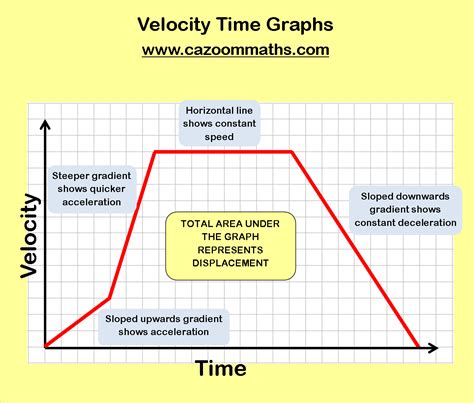 worksheet. Velocity Time Graph Worksheet. Grass Fedjp Worksheet Study Site