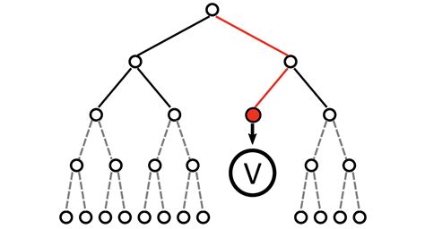 Research - Thomy Phan