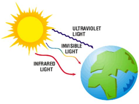 How does Infrared Radiation work? Discovery, Detection, Properties and ...