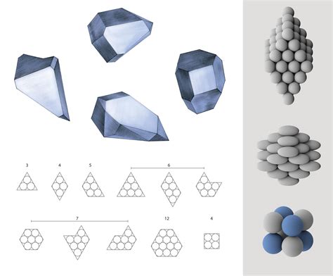 Crystal Structure — Beautiful Chemistry