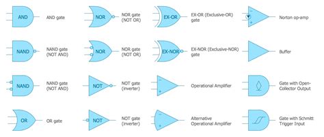 [DIAGRAM] Logic Diagram Logic Gates - MYDIAGRAM.ONLINE