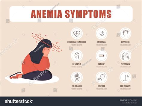 Anemia Symptoms, Iron Deficiency Anemia, Low Hemoglobin,, 46% OFF