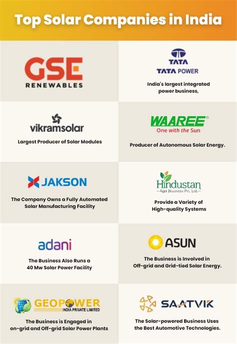 Leading Solar Companies in India for 2023 | GSE Renewables