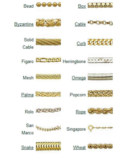 Best 10 Types of Necklace Chains | JewelryJealousy Jewelry Chain Types, Necklace Types, Chains ...