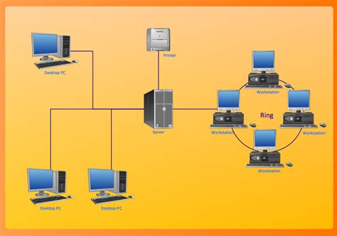 Examples of Flowcharts, Organizational Charts, Network Diagrams and More