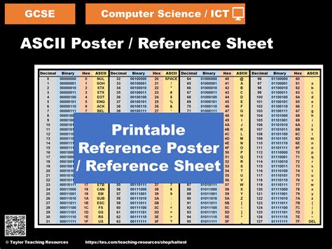 ASCII Codes Table - Poster / Reference Sheet - GCSE Computer Science | Teaching Resources