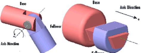 1 Revolute and prismatic joint In multi-legged robot walking strategy... | Download Scientific ...