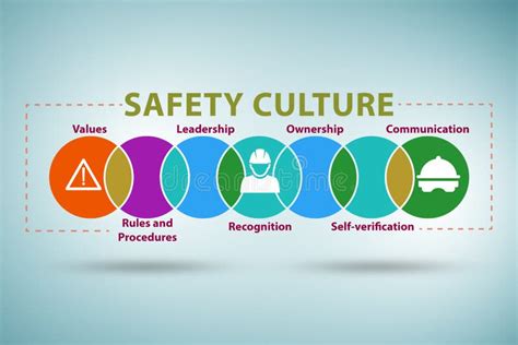 Safety Culture Stock Illustrations – 4,618 Safety Culture Stock ...