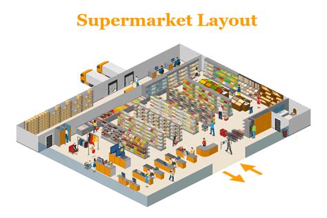 Supermarket Floor Plan With Dimensions Pdf | Viewfloor.co