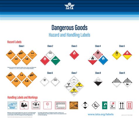 Dangerous Goods Labels Stickers Signs | Images and Photos finder