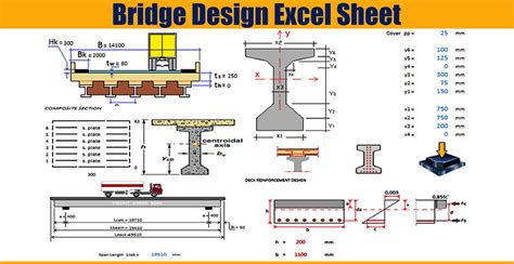 Bridge Abutment Design Spreadsheet - TyreenGolden