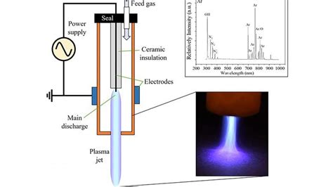 Plasma Physics News | SciTechDaily