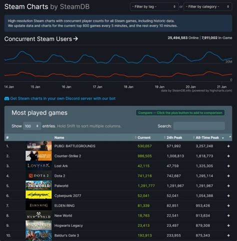 Palworld Proves Friendship is Magic as it Soars to the Top of Steam ...