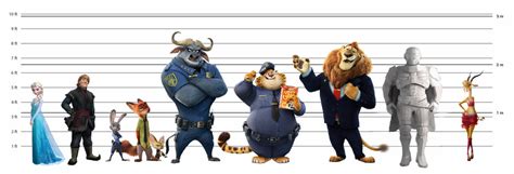 Height Comparison... by TheCheribim on DeviantArt