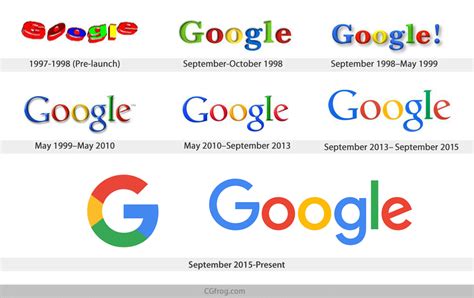 History Of Googles Logo Changes And Thought Process Behind Their ...