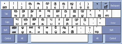 Tamil Keyboard Keys Layout | Tamil Fonts