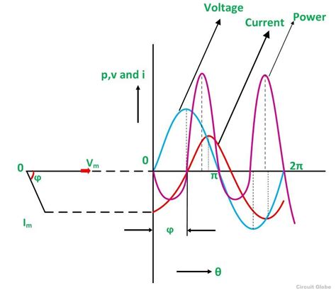 Series Rl Circuit Phasor Diagram