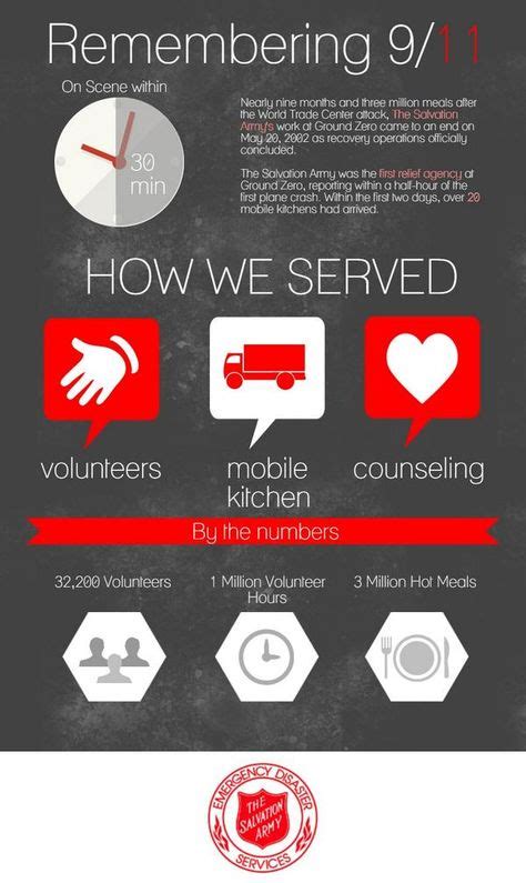 18 Salvation Army Infographics ideas | salvation army, salvation, infographic