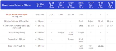 Dosage Charts That All Parents Should Have | Mowery Clinic