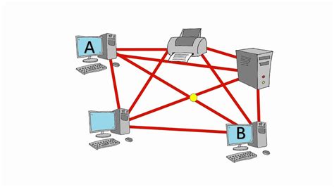 Mesh Network Topology - YouTube