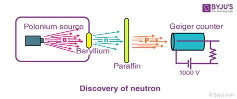 Discovery of Proton and Neutron - Who Discovered and How Proton and neutron were discovered with ...