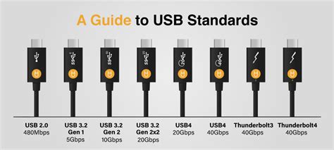 How to Tell If Your USB Cable Supports High Speed