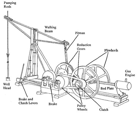 Pumpjack Diagram