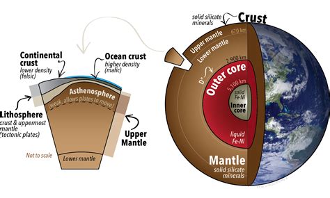 3.1 Earth’s Layers: Crust, Mantle, and Core – Physical Geology, First University of Saskatchewan ...