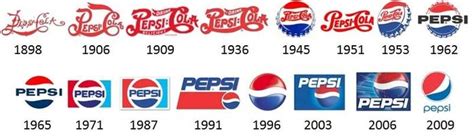 Beautiful Company Logos: 25 Logos of Famous Brands and Their History | ZenBusiness